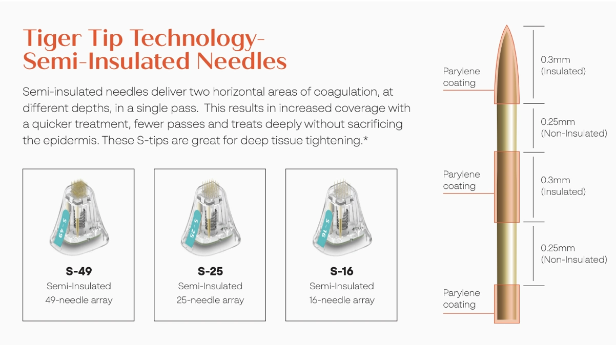 Tip-ul Semi-insulated